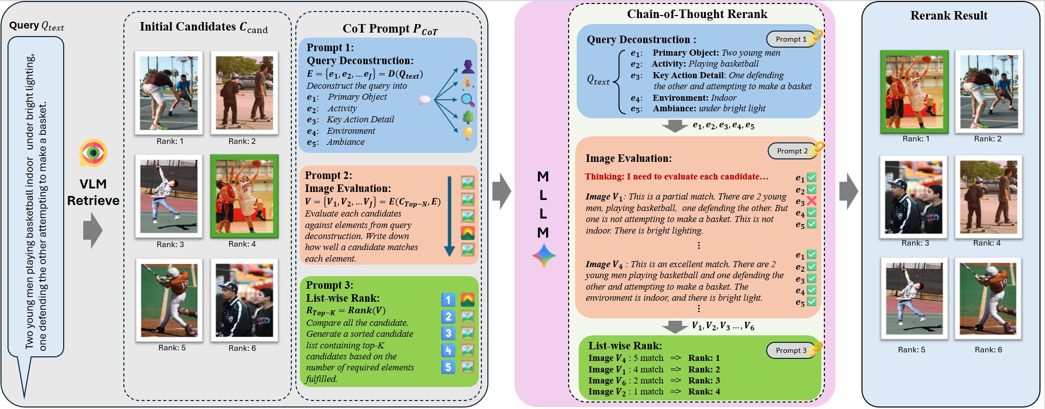 Framework graph for CHAIN-OF-THOUGHT RE-RANKING